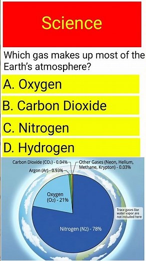Which Gas Makes Up Most of Earth’s Atmosphere? | how many gases in atmosphere