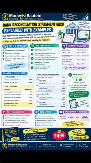 Bank reconciliation explained with examples #moneykibaatein #accountant #job