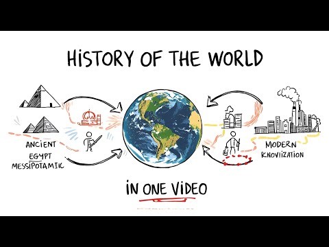 The Entire History of the World in One Video (Full Explained)