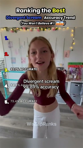Only Legends Agree With #1! Divergent Scream Accuracy Ranked 🎯