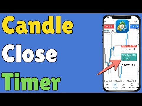 How to Add Candle Close Timer on MetaTrader 5