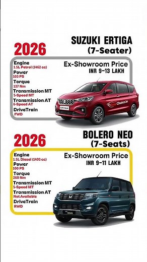 Bolero Neo vs Ertiga | Best 7-Seater Family Car 2026? 🔥