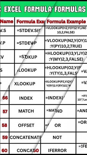 Learn Excel Formulas Fast — 100 Essential Functions Explained!