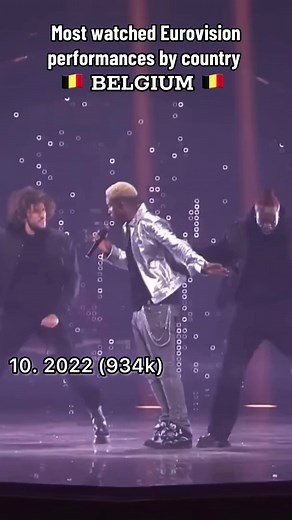 most watched eurovision performances by country: BELGIUM 🇧🇪🇧🇪🇧🇪#eurovision #esc #belgium #belgique #belgië #belgien #eurovision2025 #europe #music #fyp #paratiiiiiiiiiiiiiiiiiiiiiiiiiiiiiii #foryou #parati #paravoce