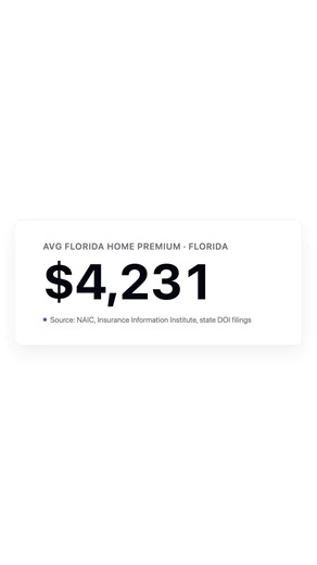 Homeowners Insurance Explained: How to Find the Best Policy in 2026 #Shorts