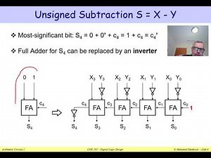 9.4 Unsigned versus Signed Arithmetic Circuits