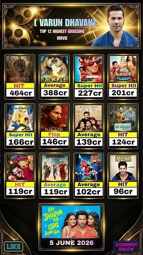 Varun Dhawan Top 12 Highest Grossing Movies 💥 Box Office Collection Report