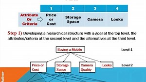 Analytic Hierarchy Process (AHP)