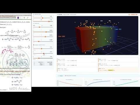 3D Heat transfer through Composite Wall_Virtual Lab