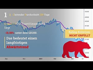 TeamViewer Aktien Analyse