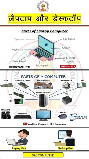 “Understanding the Basics: Explore the Essential Parts of Laptops and Desktop Computers#trending