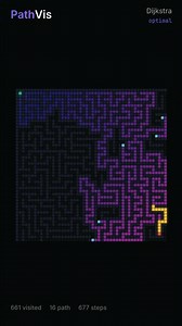 The algorithm that powers EVERY GPS on Earth performing in a MAZE| Pathfinding Algorithm