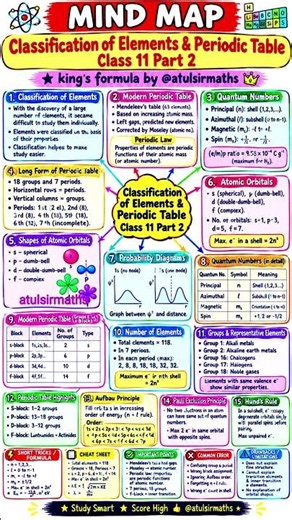 periodic table class 11 one shot | class 11 periodic table revision 2