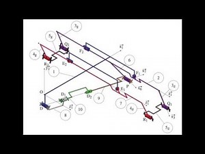 Hyperstatisme Approche Statique
