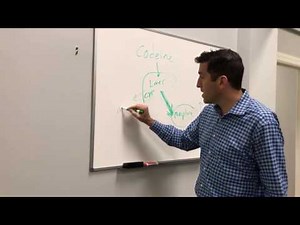 Caution with Codeine