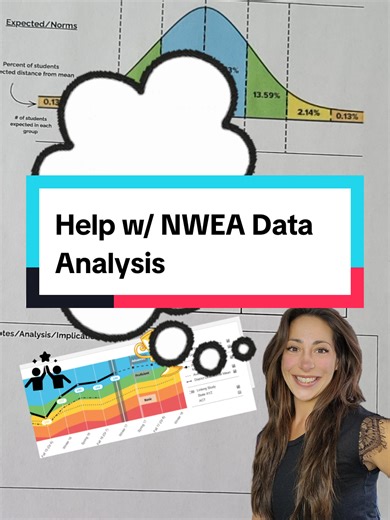 NWEA Data Analysis - the quick sheet teachers need but dont get... until now! Link is already up... print it now & have your data ready to look at! Video explaining how this can be used to quickly make sense of NWEA data comin' up! #nwea #data #dataanalytics #datadig #nweareport