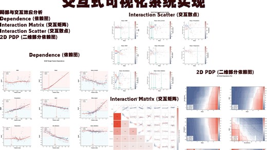 XGBoost与SHAP交互式可视化系统实现-局部与交互效应分析：依赖图、交互矩阵、交互散点、二维部分依赖图