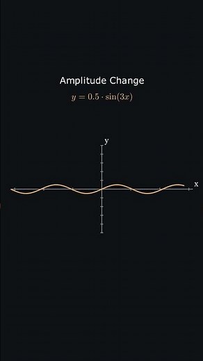 The Visual Logic of Sine Waves (Wait for the Amplitude) 📈