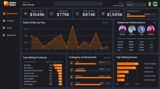 FMCG Retail Sales Dashboard