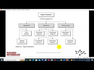 chapter three research methodology chapter aad umihiim ah