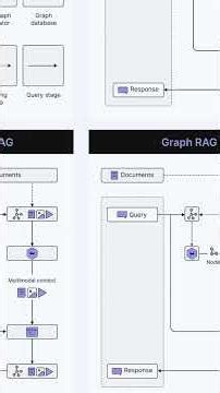 RAG Isn’t Just Vector Search (You're Using It Wrong)