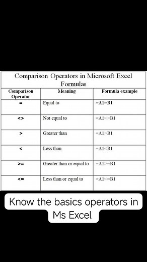 #cbttraining #facebookreelsviral #schoolsowners #education #kidsactivities #fatherlove #motherslove #FamilyEducation | Dabemechukwu Tv