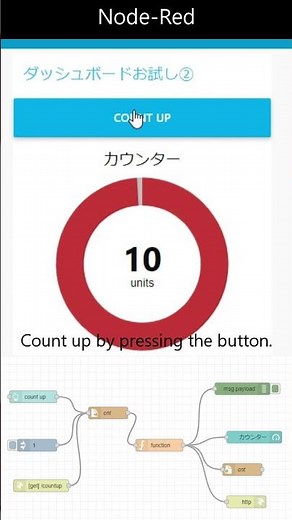 Counter made with Node-Red and dashboard with flow chart