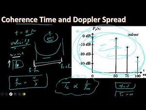 Wireless communication channels - Coherence time and doppler spread شرح عربي