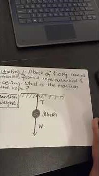 AP Physics 1 Forces website Practice Problem 1