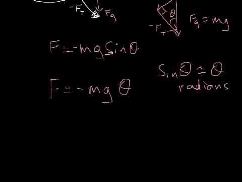 Deriving the pendulum equation