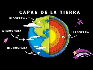 Capas externas de la Tierra (Video Educativo Animado)