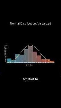 Visualizing The Normal Distribution
