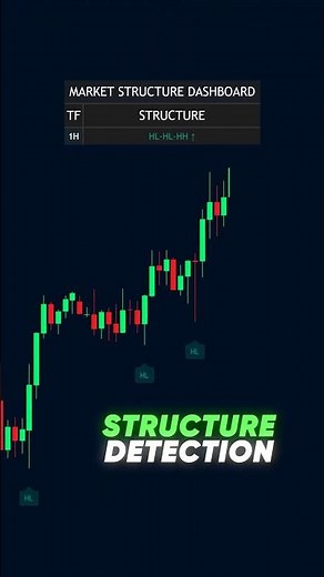 FREE Smart Money Trading Indicator on TradingView