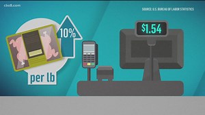 Here's why grocery store prices are on the rise