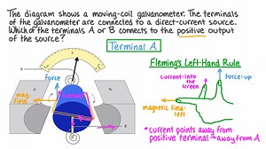 Understanding The Motor Effect in Moving-Coil Galvanometers
