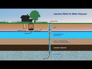 Injection Well for Water Disposal