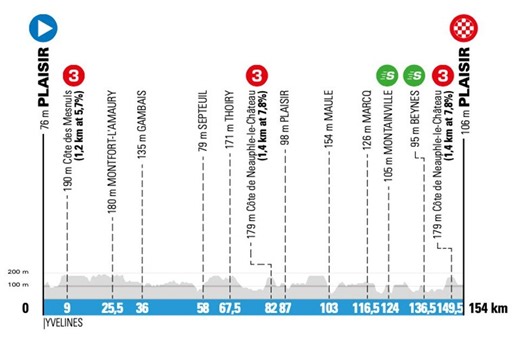 Paris-Nice 2020 Stage 1[C]a1