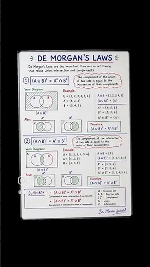 📘 Sets in Mathematics