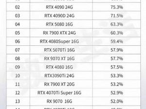 桌面端显卡性能排行榜