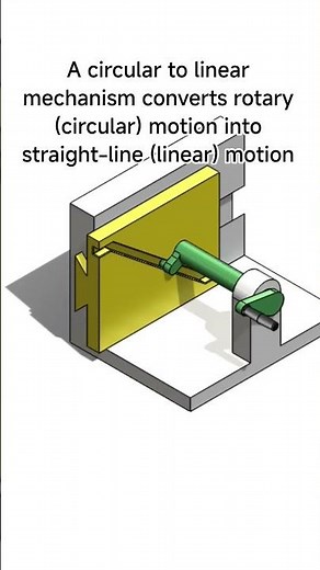How Circular Motion Turns into Linear Motion 🔄➡️