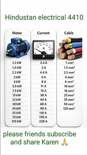 The essential guide to motor cable current ,size and KW #electrician #electricalengineering#shorts
