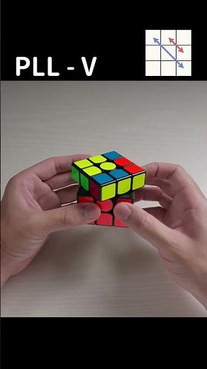 Execute the PLL V Perm like a Pro | 3x3 Rubik's Cube Finger Trick