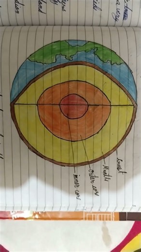 drawing of structure of earth