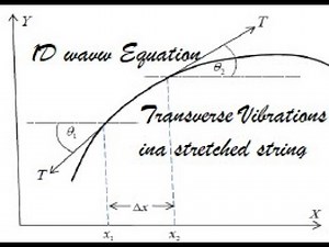 One Dimensional Wave equation/ Transverse vibrations in a stretched string