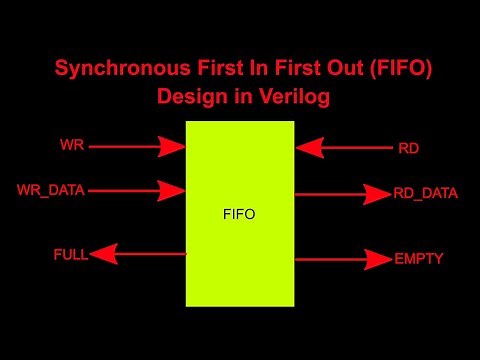 Modelling of Memory Part-3| Modelling Synchronous FIFO|Verilog|Part 26