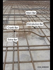 This image clearly illustrates the key reinforcement bars used in slab construction — including main bars, distribution bars, crank bars, and extra bars. Each component plays a vital role in providing strength, load distribution, and structural stability in reinforced concrete slabs. Civil Wisdom #civilengineering #Rcc | Civil Wisdom