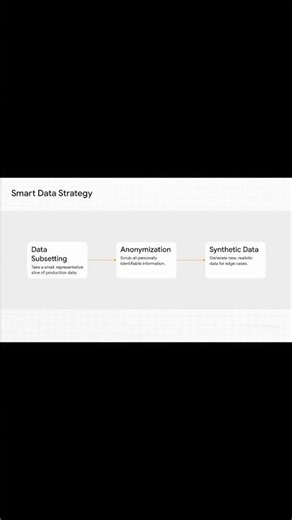 Architecting multi-cloud test environments