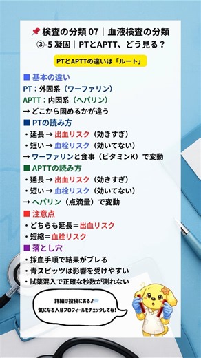 【一覧】検査の分類 07｜血液検査の分類 ③-5｜凝固 PTとAPTT、どう見る？ #看護師 #ナース #看護学生 #血液検査 #shorts