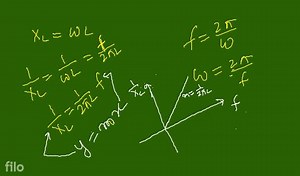 In pure inductive circuit, the curves between frequency f and r... | Filo
