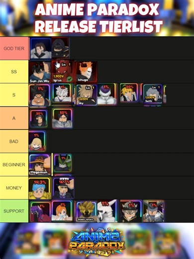 Anime Paradox Release Tierlist Analysis